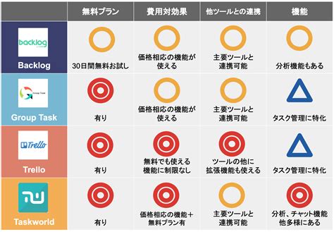 改善 比較|業務効率化ツール 13選｜比較・選定ポイントとおす 